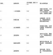 实正做到美价廉”