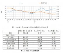 且其绝对值为40.65（高于50看好后市、低于50后市